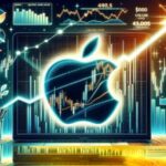 Rise And Fall Of Fintechzoom Apple Stock