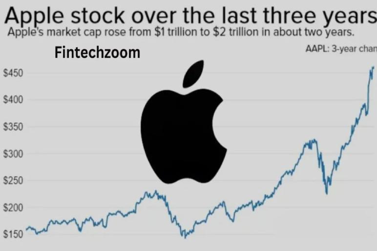 Recent Information Regarding FintechZoom Apple Stock