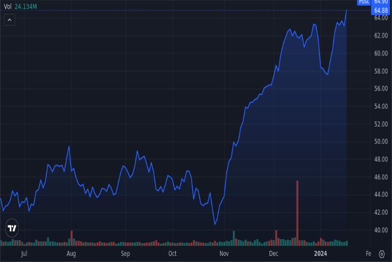 Fintechzoom uber stock Perspective on Regulations